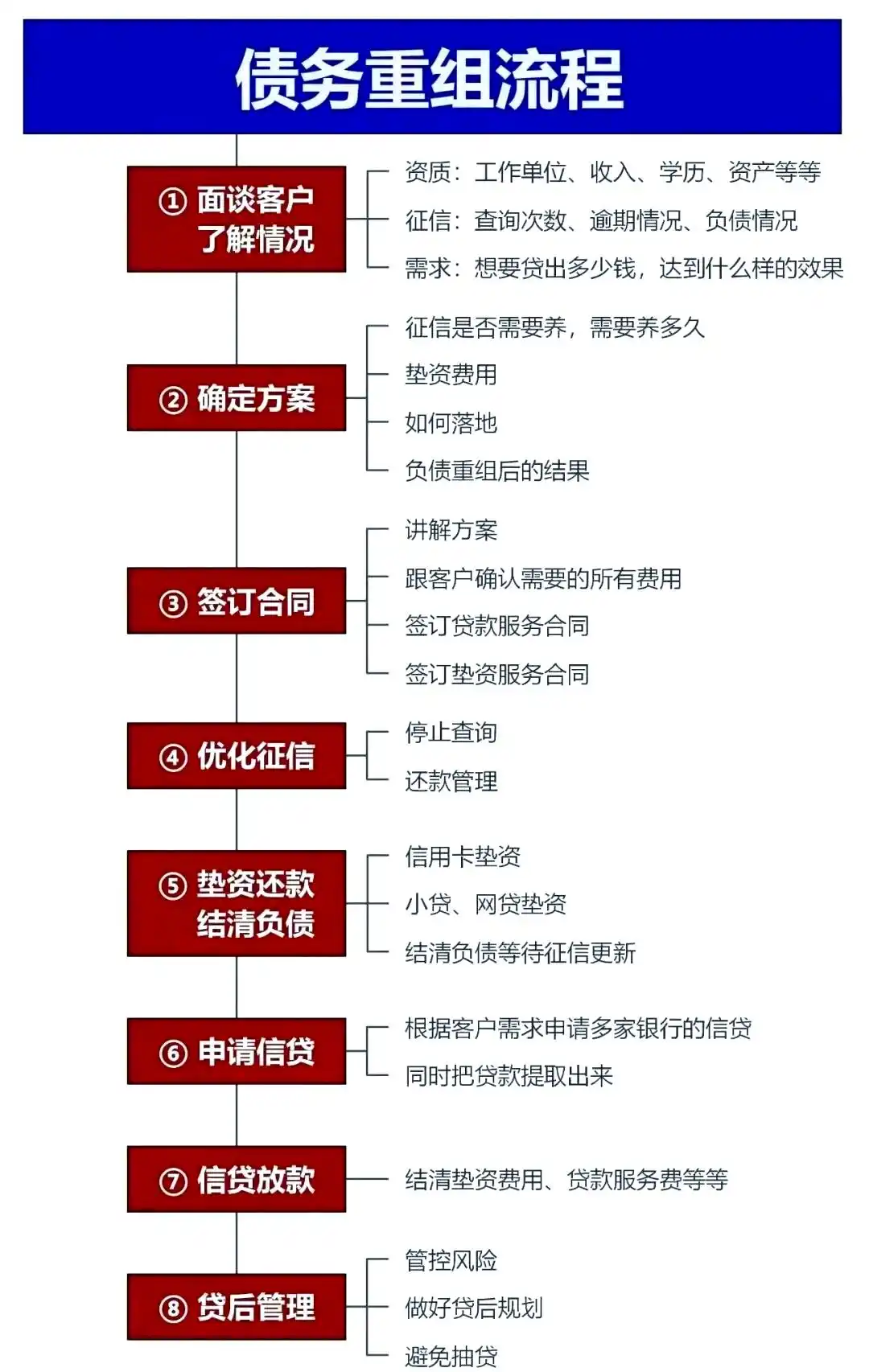 在仁寿，中小企业也可以债务重组吗？